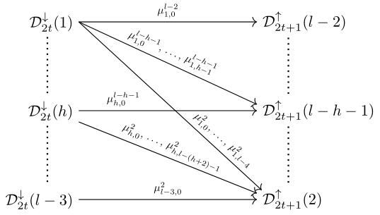 Don't forget these arrows if d=2!