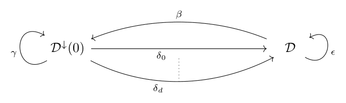 Life is easy when l=2!