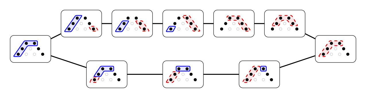 Lambda (4,3) mutation