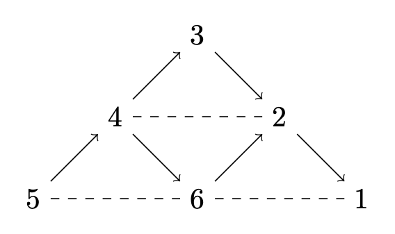 Auslander A3